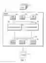 Fig. 02 - Iterative data secret-sharing transformation