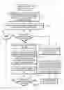 Fig. 07 - Iterative data secret-sharing transformation