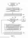 Fig. 08 - Iterative data secret-sharing transformation