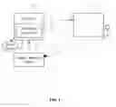 Fig. 02 - Projector and projection control method