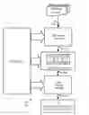 Fig. 01 - Multi-function summing machine