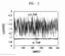 Fig. 06 - PMD insensitive direct-detection optical OFDM systems using self-polarization diversity