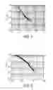 Fig. 06 - System and Methods to use context graphs for targeting communications