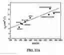 Fig. 25 - Linkers For Radiopharmaceutical Compounds