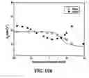 Fig. 26 - Linkers For Radiopharmaceutical Compounds