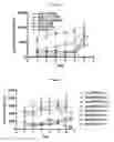 Fig. 04 - Highly selective sigma receptor radioligands