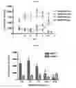 Fig. 06 - Highly selective sigma receptor radioligands