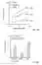 Fig. 09 - Methods for treating bone disorders by characterizing and restoring mammalian bacterial microbiota