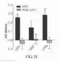 Fig. 07 - Preventing and treating sepsis