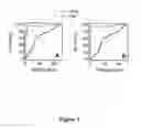Fig. 06 - Methods and kits for detecting misfolded proteins