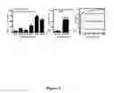 Fig. 10 - Methods and kits for detecting misfolded proteins