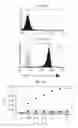 Fig. 02 - Inhibition of B7-H1/CD80 interaction and uses thereof