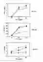 Fig. 09 - Inhibition of B7-H1/CD80 interaction and uses thereof