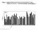 Fig. 02 - High affinity T cell receptor and use thereof