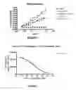 Fig. 07 - Site-specific attachment of drugs or other agents to engineered antibodies with C-terminal extensions