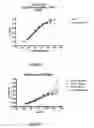 Fig. 08 - Site-specific attachment of drugs or other agents to engineered antibodies with C-terminal extensions