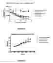 Fig. 09 - Site-specific attachment of drugs or other agents to engineered antibodies with C-terminal extensions