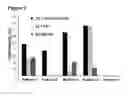Fig. 03 - HER2/NEU SPECIFIC T CELL RECEPTORS