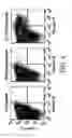 Fig. 04 - IMMUNOSTIMULATORY COMBINATIONS