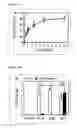 Fig. 02 - Method for augmenting the immunogenicity of an antigen