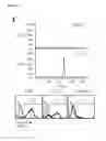 Fig. 03 - Method for augmenting the immunogenicity of an antigen