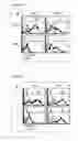 Fig. 04 - Method for augmenting the immunogenicity of an antigen
