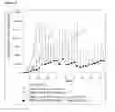 Fig. 07 - Method for augmenting the immunogenicity of an antigen