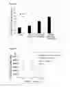 Fig. 08 - Method for augmenting the immunogenicity of an antigen