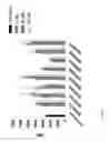 Fig. 02 - Increased Expression of Specific Antigens