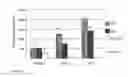 Fig. 10 - Substances having body mass redistribution properties