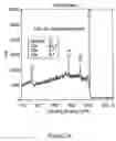 Fig. 03 - Diamond like carbon coating of substrate housings