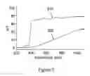 Fig. 08 - Diamond like carbon coating of substrate housings