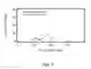 Fig. 08 - Multiple electrolyte electrochemical cells