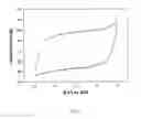 Fig. 05 - Monolithic electrode, related material, process for production, and use thereof