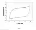 Fig. 04 - Nanoscale intercalation materials on carbon powder, process for production, and use thereof