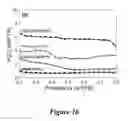 Fig. 03 - Preparation of supported electrocatalyst comprising multiwalled carbon nanotubes