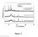 Fig. 06 - Preparation of supported electrocatalyst comprising multiwalled carbon nanotubes