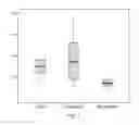 Fig. 02 - Methods for Removing Adhesive Resin from a Dental Tooth