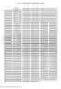 Fig. 02 - Ribonucleic acid binding motif protein 20 sequence variants