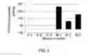 Fig. 09 - Oligoribonucleotide or peptide nucleic acid capable of inhibiting activity of hepatitis C virus