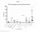 Fig. 02 - CIRCULATING Epha2 RECEPTOR