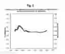 Fig. 08 - Identification and/or characterization of a microbial agent using taxonomic hierarchical classification
