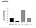 Fig. 09 - THE SECRETORY CAPACITY IN HOST CELLS