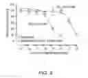 Fig. 07 - Composition and method for facilitating the internalization of a therapeutic agent into a cell