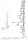 Fig. 02 - Method of sealing a semiconductor element with an epoxy resin composition
