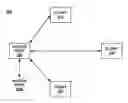 Fig. 01 - On-demand services by wireless base station virtualization