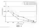 Fig. 02 - ULBP2 polypeptides