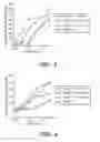 Fig. 04 - ULBP2 polypeptides