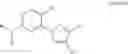 Fig. 02 - Kinase inhibitors
