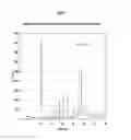 Fig. 02 - METHODS OF ADMINISTERING TETRAHYDROBIOPTERIN, ASSOCIATED COMPOSITIONS, AND METHODS OF MEASURING
